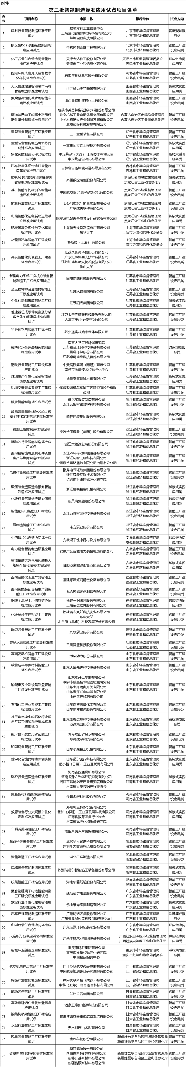 新能源汽车,电动汽车,智能制造 新能源汽车,电动汽车,智能制造