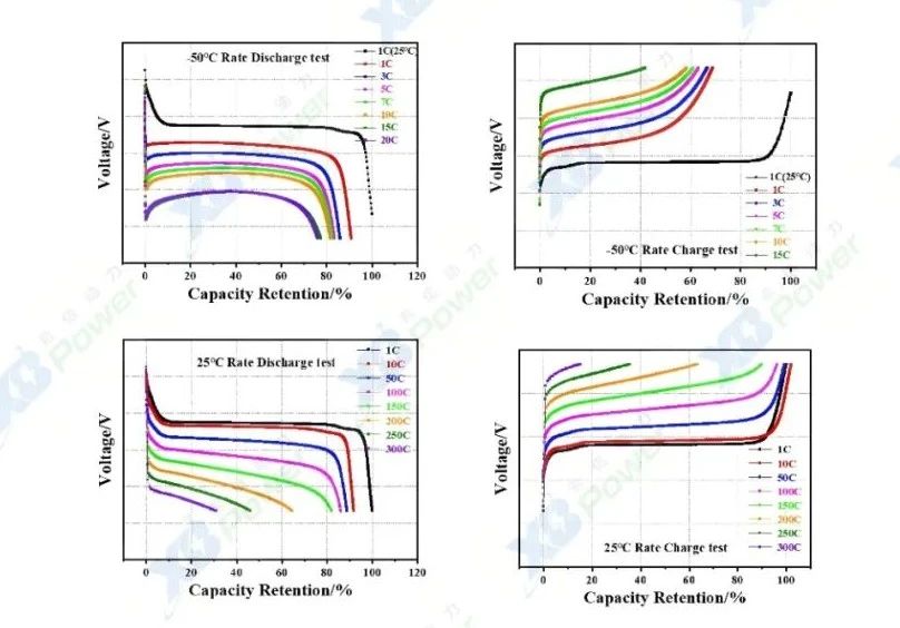 希倍动力产品实验数据 希倍动力产品实验数据