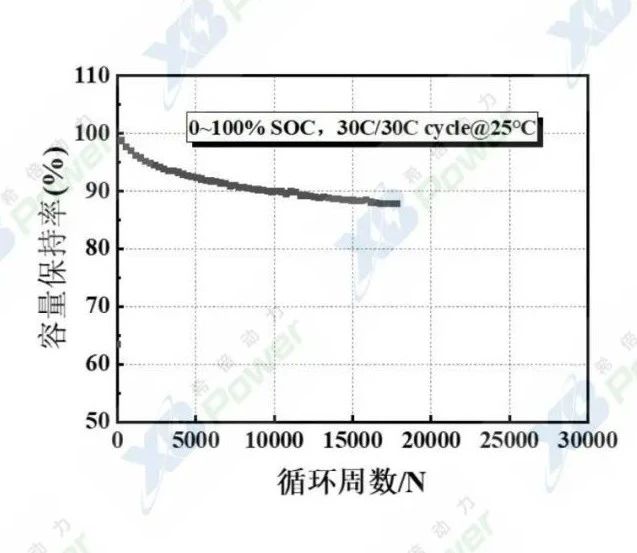 希倍动力产品实验数据 希倍动力产品实验数据