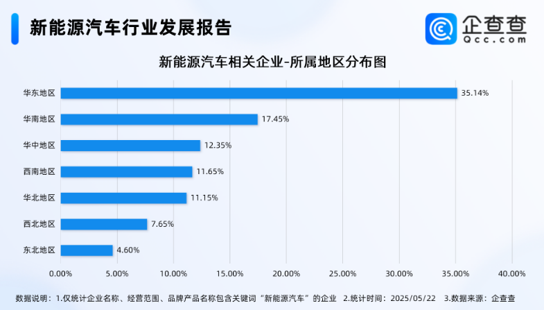 我国现存新能源车相关企业超130万家 我国现存新能源车相关企业超130万家