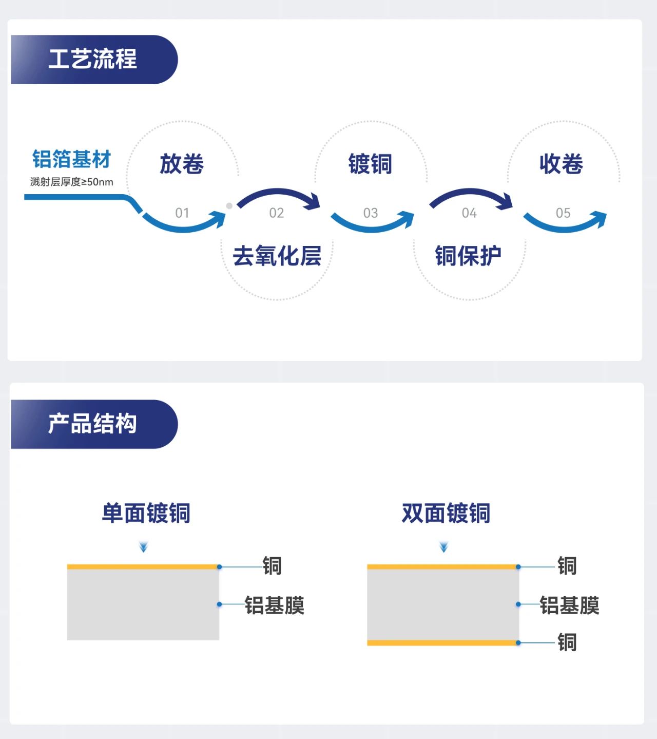 毅领智能产品特点 毅领智能产品特点