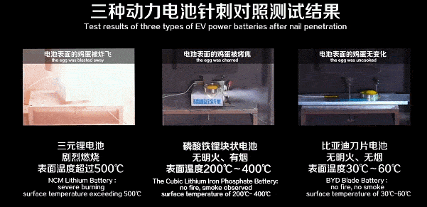 比亚迪刀片电池和闪充刀片电池提前通过新国标认证 比亚迪刀片电池和闪充刀片电池提前通过新国标认证