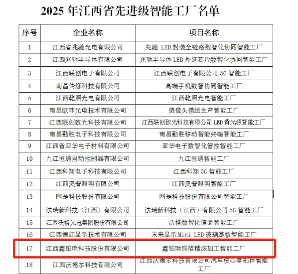 鑫铂瑞获评2025年江西省先进级智能工厂 鑫铂瑞获评2025年江西省先进级智能工厂