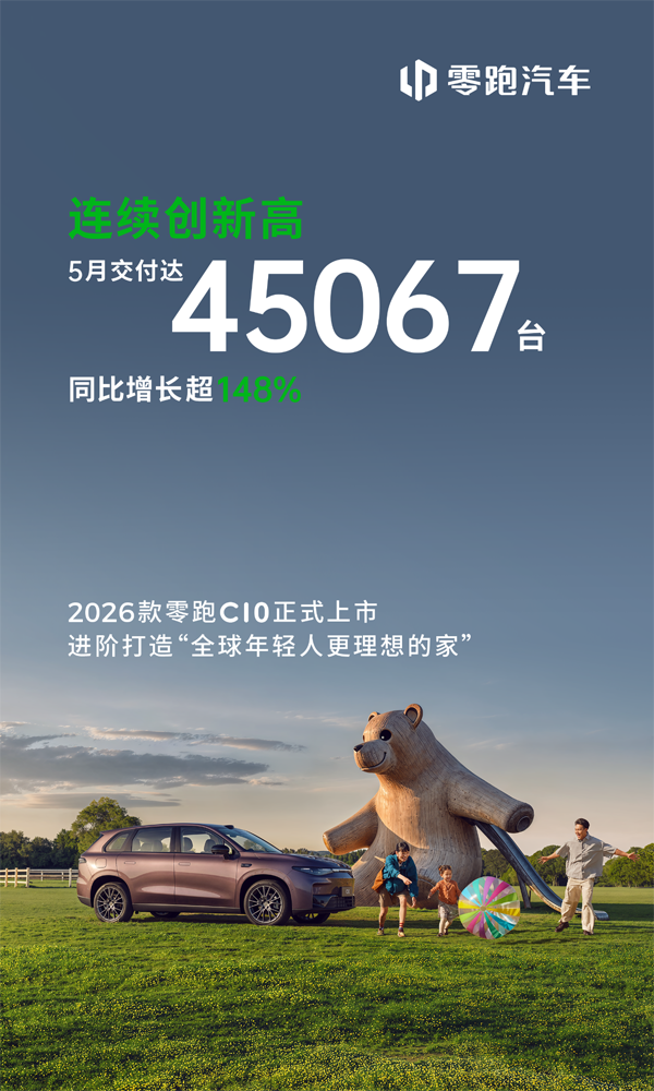 零跑汽车5月交付量45067辆 增速超148%