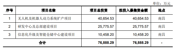 无人机,动力系统,三瑞智能 无人机,动力系统,三瑞智能