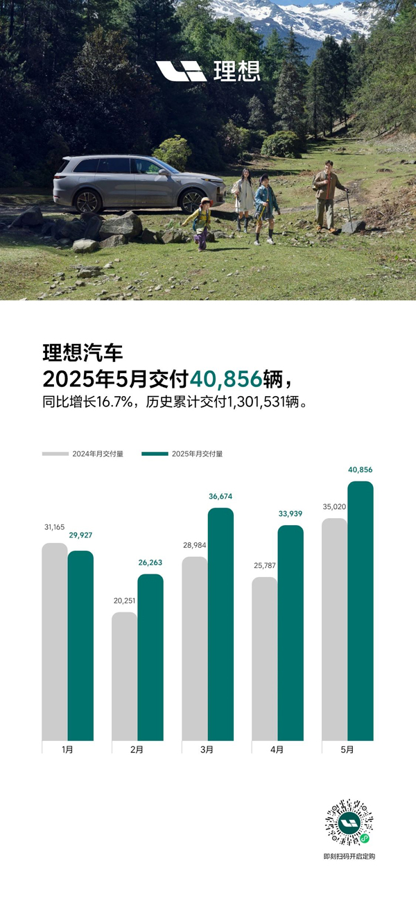 理想汽车 理想汽车