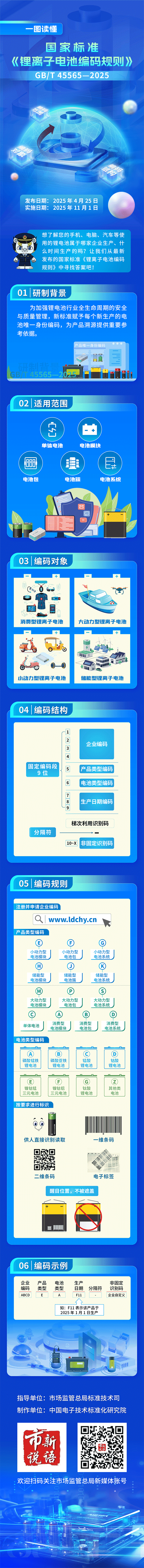 锂电池将有身份证号 新国标11月起实施