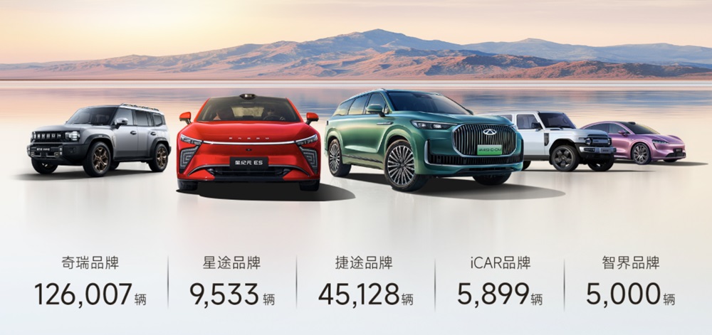 5月奇瑞集团新能源销量63169辆 智界已完成10万辆交付 5月奇瑞集团新能源销量63169辆 智界已完成10万辆交付