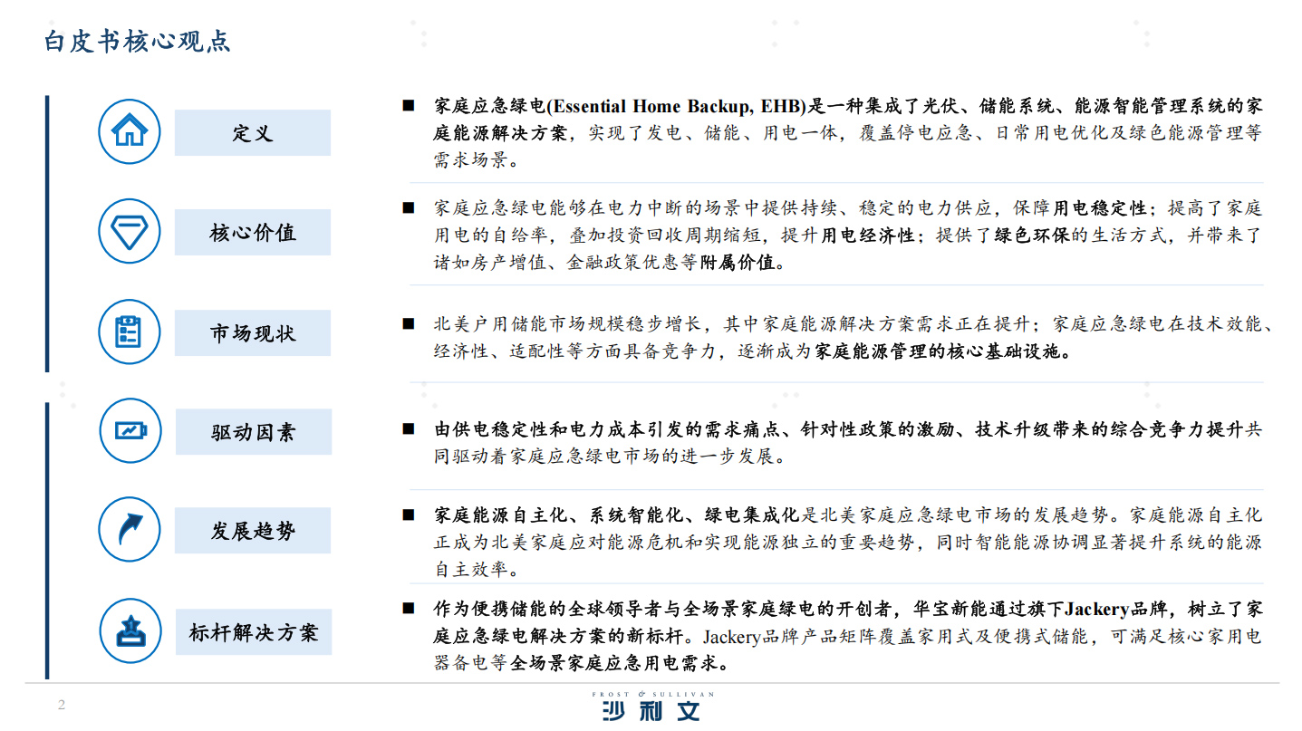 沙利文发布《北美家庭应急绿电行业白皮书》 沙利文发布《北美家庭应急绿电行业白皮书》