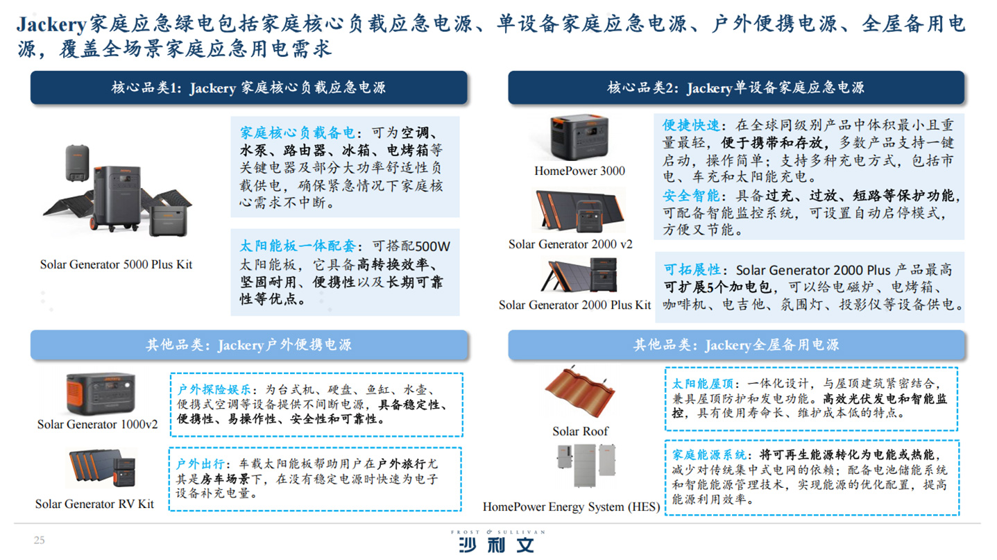 华宝新能家庭应急绿电解决方案纳入标杆案例 华宝新能家庭应急绿电解决方案纳入标杆案例
