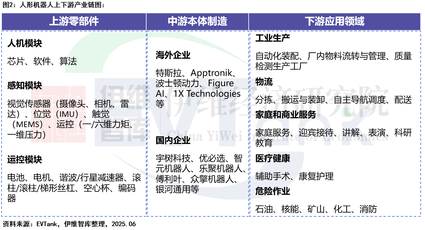 中国人形机器人行业发展白皮书(2025年) 中国人形机器人行业发展白皮书(2025年)