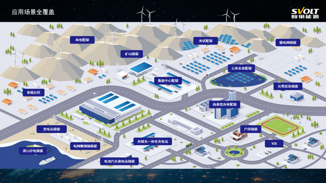 图片来源:蜂巢能源 图片来源:蜂巢能源