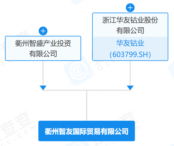 新能源,新材料,华友钴业 新能源,新材料,华友钴业