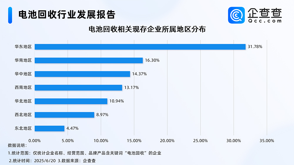 电池回收行业发展报告 电池回收行业发展报告