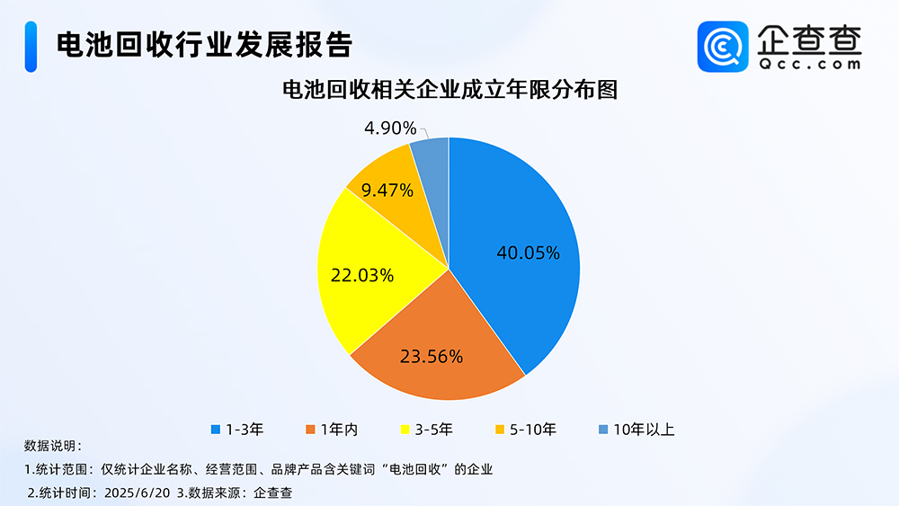 电池回收行业发展报告 电池回收行业发展报告