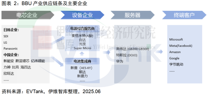 锂电池,AI,BBU 锂电池,AI,BBU