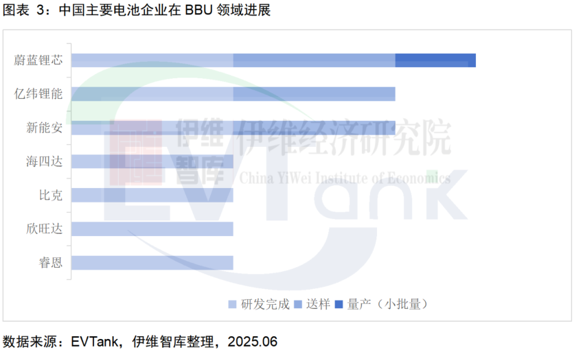 锂电池,AI,BBU 锂电池,AI,BBU