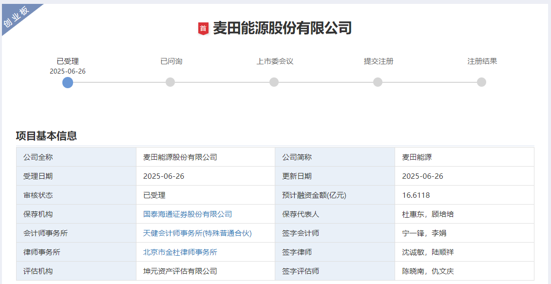 麦田能源 麦田能源