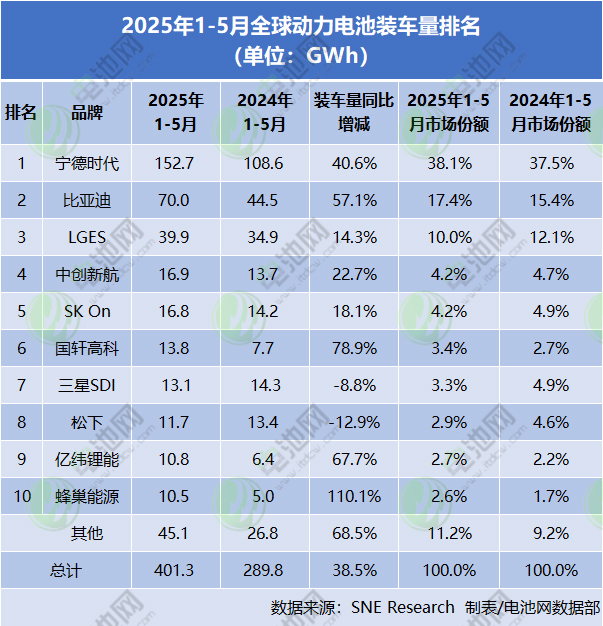 动力电池,锂电池,新能源车 动力电池,锂电池,新能源车