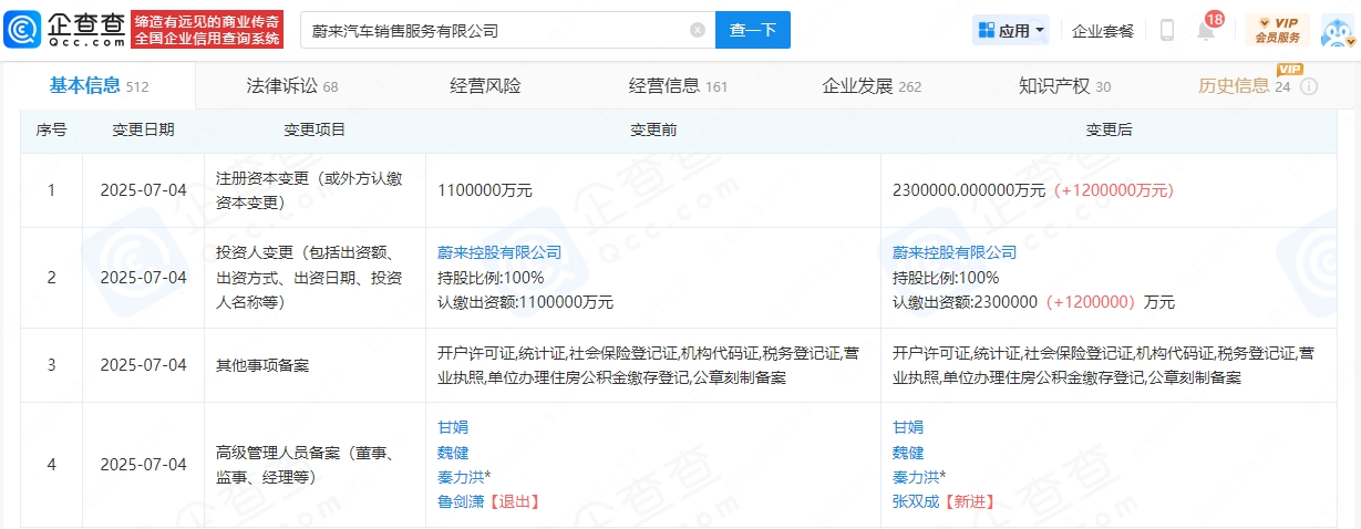 合计200亿元!蔚来两家子公司获增资 合计200亿元!蔚来两家子公司获增资