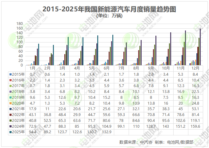 新能源汽车产销 新能源汽车产销