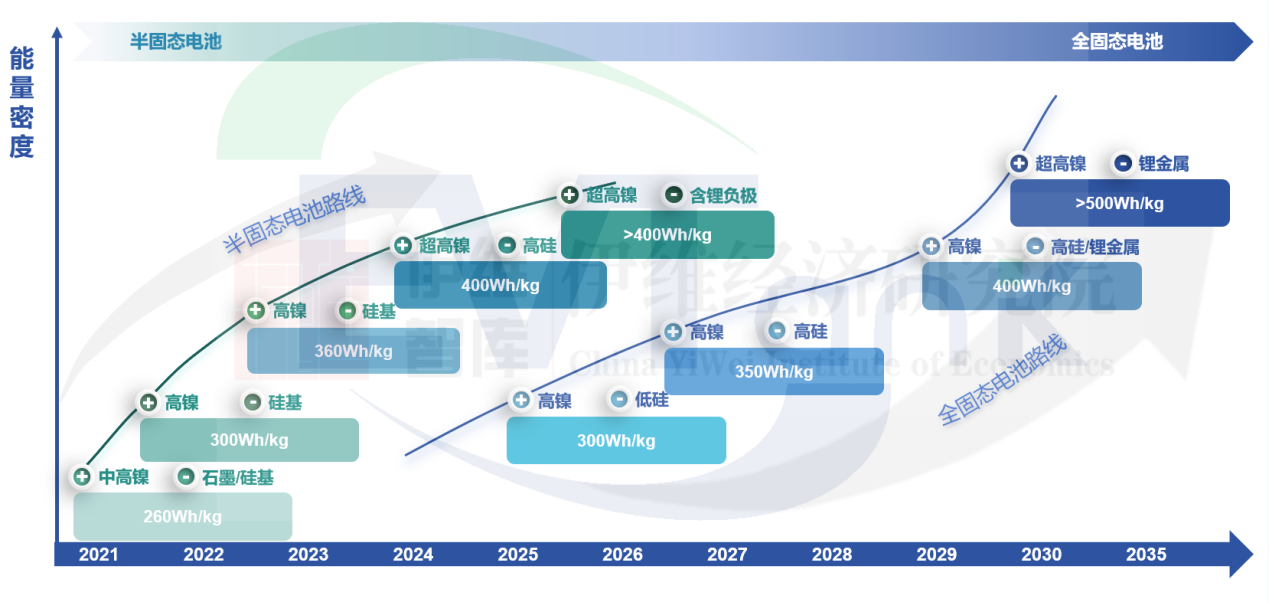 全固态电池备战装车!半个月内10余家公司密集披露新进展 全固态电池备战装车!半个月内10余家公司密集披露新进展