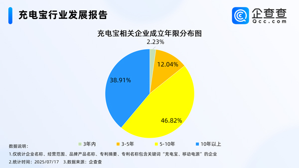 充电宝行业发展报告 充电宝行业发展报告