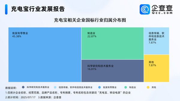 充电宝行业发展报告 充电宝行业发展报告