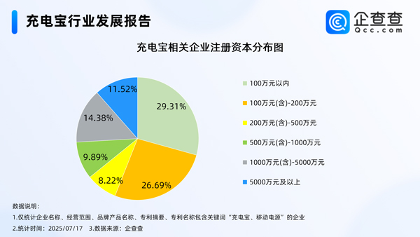 充电宝行业发展报告 充电宝行业发展报告