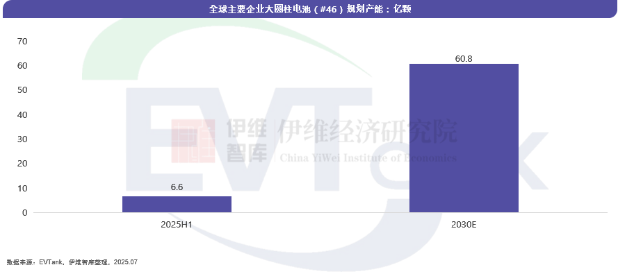 《中国大圆柱锂离子电池行业发展白皮书(2025年)》 《中国大圆柱锂离子电池行业发展白皮书(2025年)》