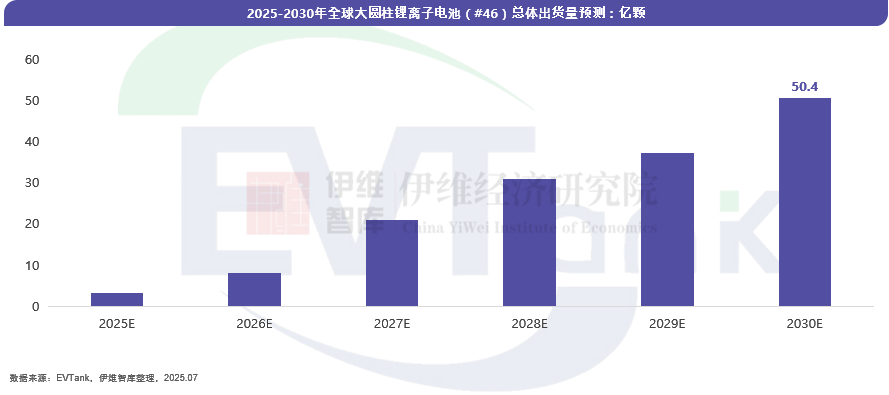 《中国大圆柱锂离子电池行业发展白皮书(2025年)》 《中国大圆柱锂离子电池行业发展白皮书(2025年)》