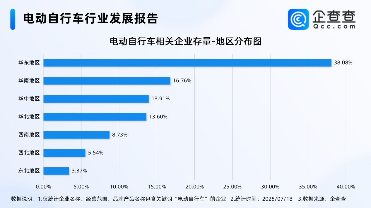 30余辆电动车“火烧连营”!上半年已注册11.33万家相关企业 30余辆电动车“火烧连营”!上半年已注册11.33万家相关企业
