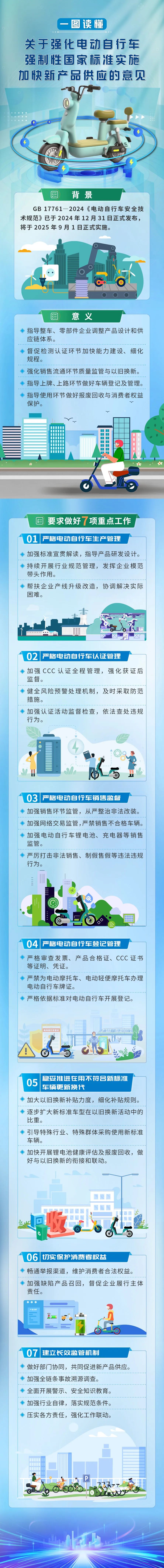 一图读懂《关于强化电动自行车强制性国家标准实施 加快新产品供应的意见》 一图读懂《关于强化电动自行车强制性国家标准实施 加快新产品供应的意见》