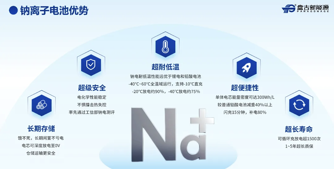 钠电池 钠电池
