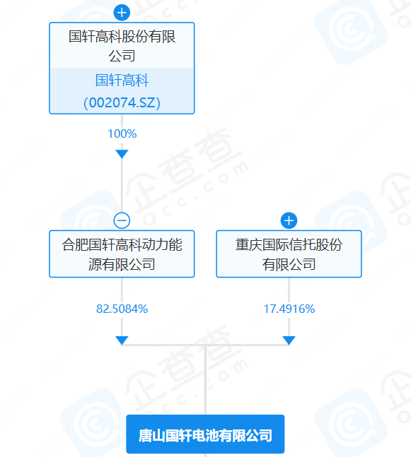 国轩高科 国轩高科