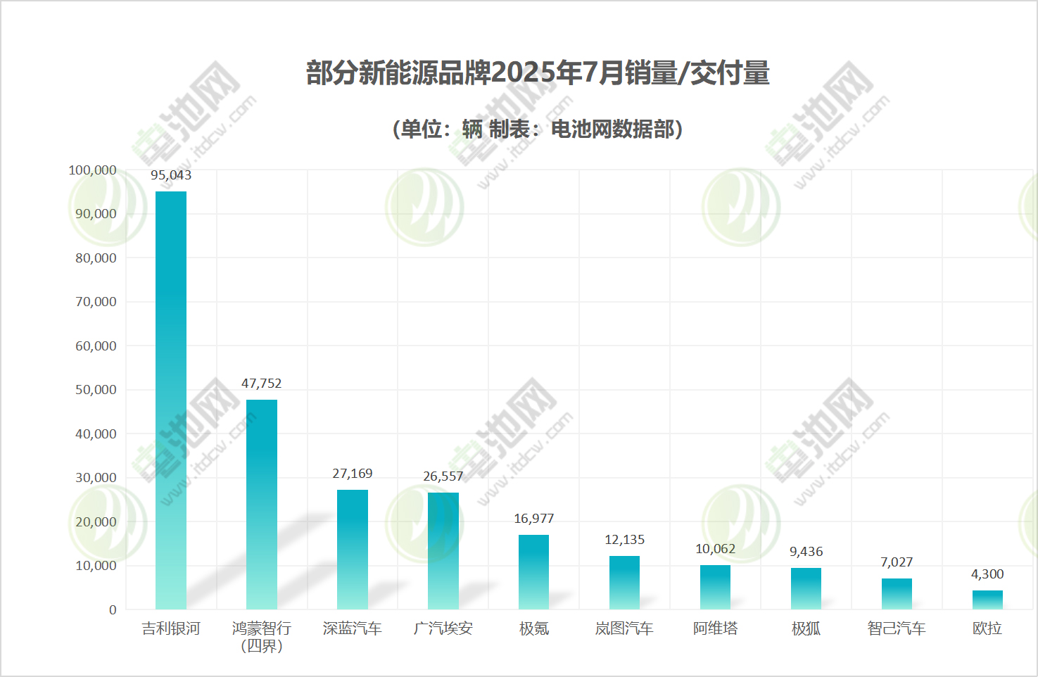 部分新能源品牌 部分新能源品牌