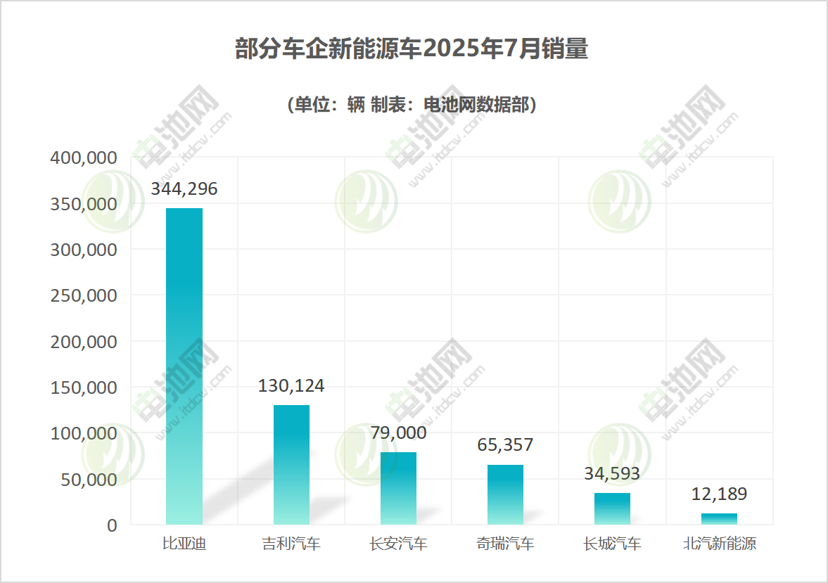 车企新能源 车企新能源