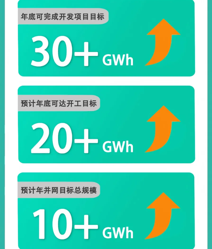 赣锋锂业在深圳成立新公司 山西20亿储能项目已开工