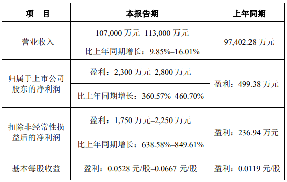 英联股份 英联股份