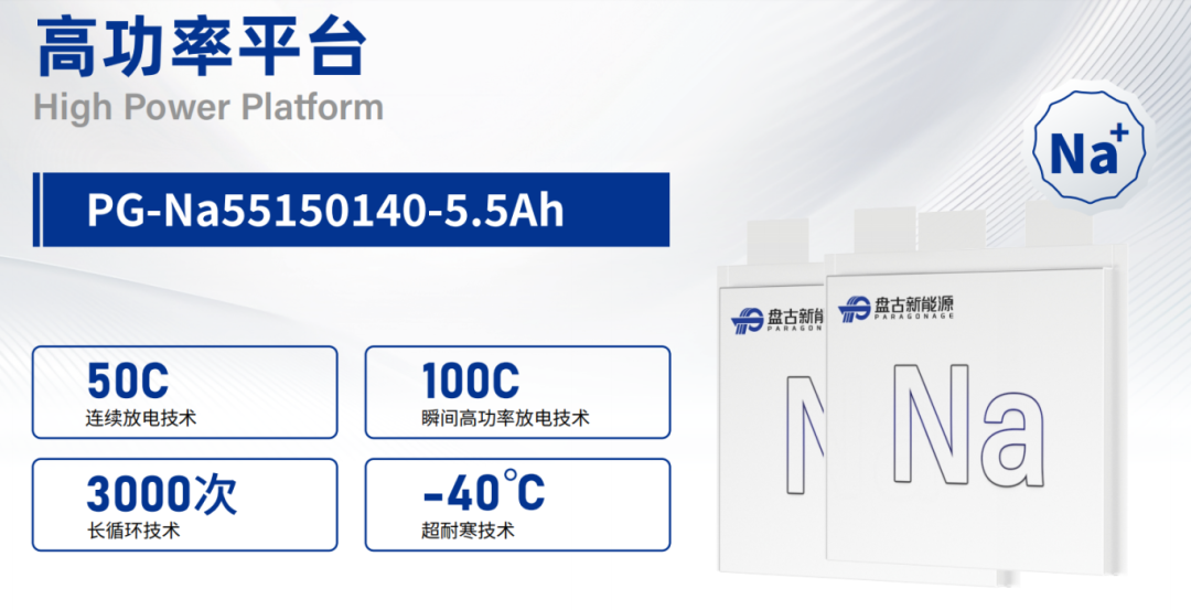 盘古新能源三大专利授权：重塑电池技术边界