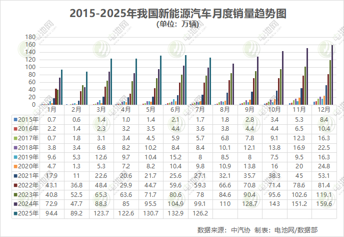 动力电池,电动汽车,新能源车 动力电池,电动汽车,新能源车