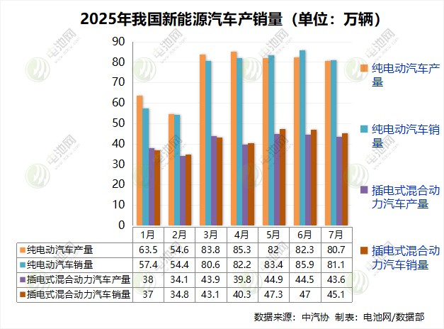 动力电池,电动汽车,新能源车 动力电池,电动汽车,新能源车