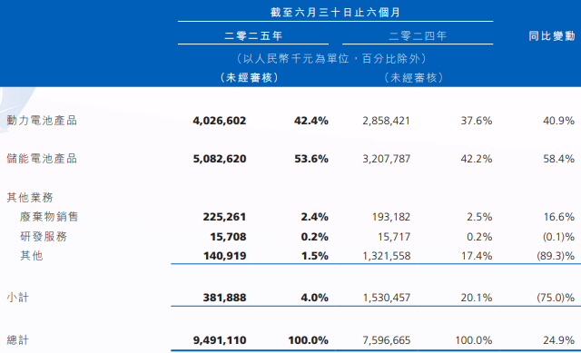动力电池,储能电池,瑞浦兰钧 动力电池,储能电池,瑞浦兰钧