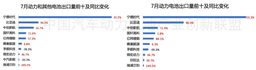 图片来源：中国汽车动力电池产业创新联盟