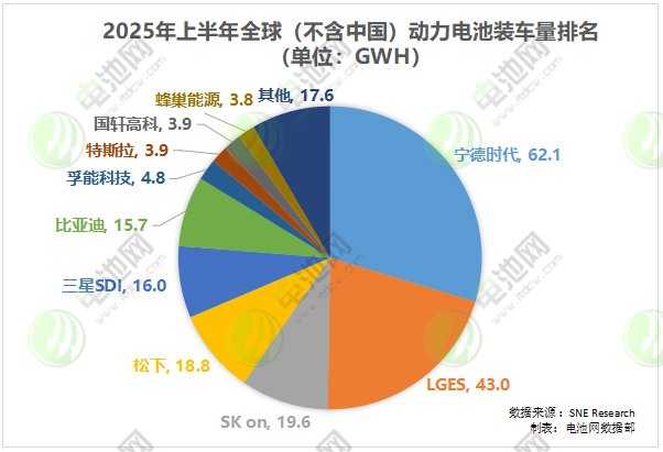 1-7月国内动力电池出口量分析