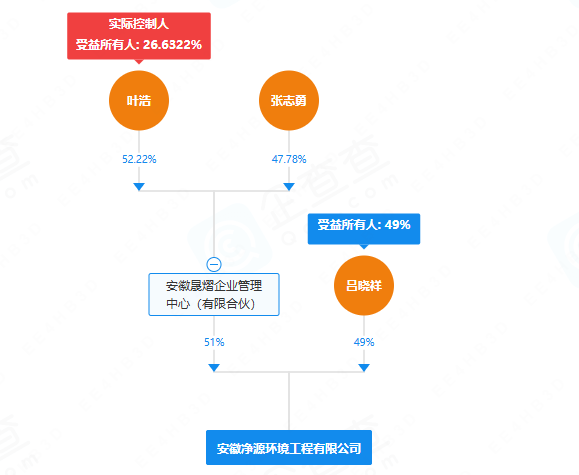 年处理40万吨废旧动力电池!这一梯次利用项目落地安徽六安 年处理40万吨废旧动力电池!这一梯次利用项目落地安徽六安