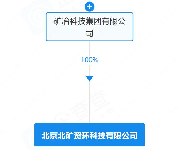 动力电池,新能源,电池回收 动力电池,新能源,电池回收