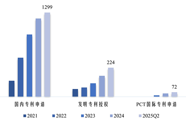 容百科技专利全球布局工作取得成效 容百科技专利全球布局工作取得成效