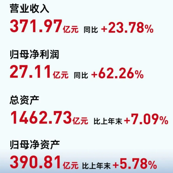 图源:华友钴业 图源:华友钴业