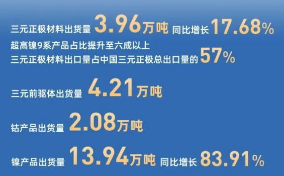 图源:华友钴业 图源:华友钴业